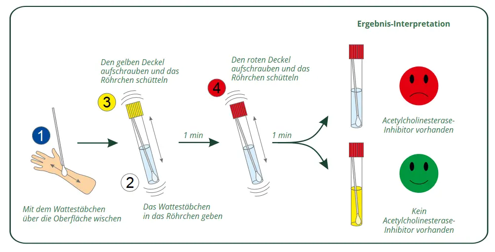 Darstellung des Messprinzips von MAIK