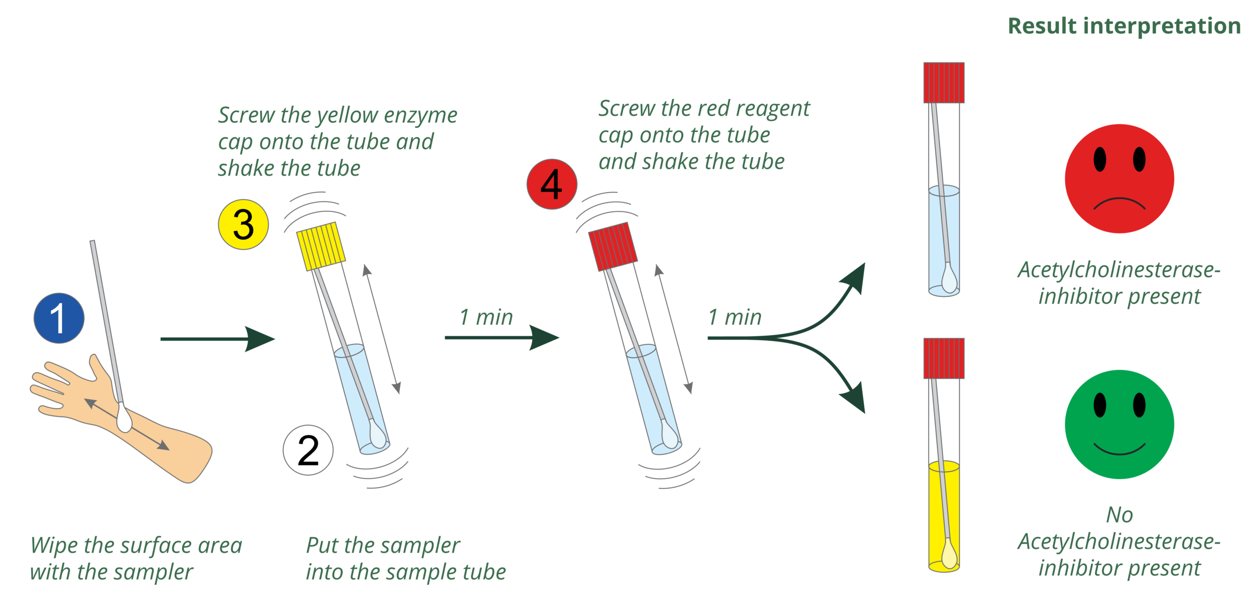 Illustration of use for MAIK